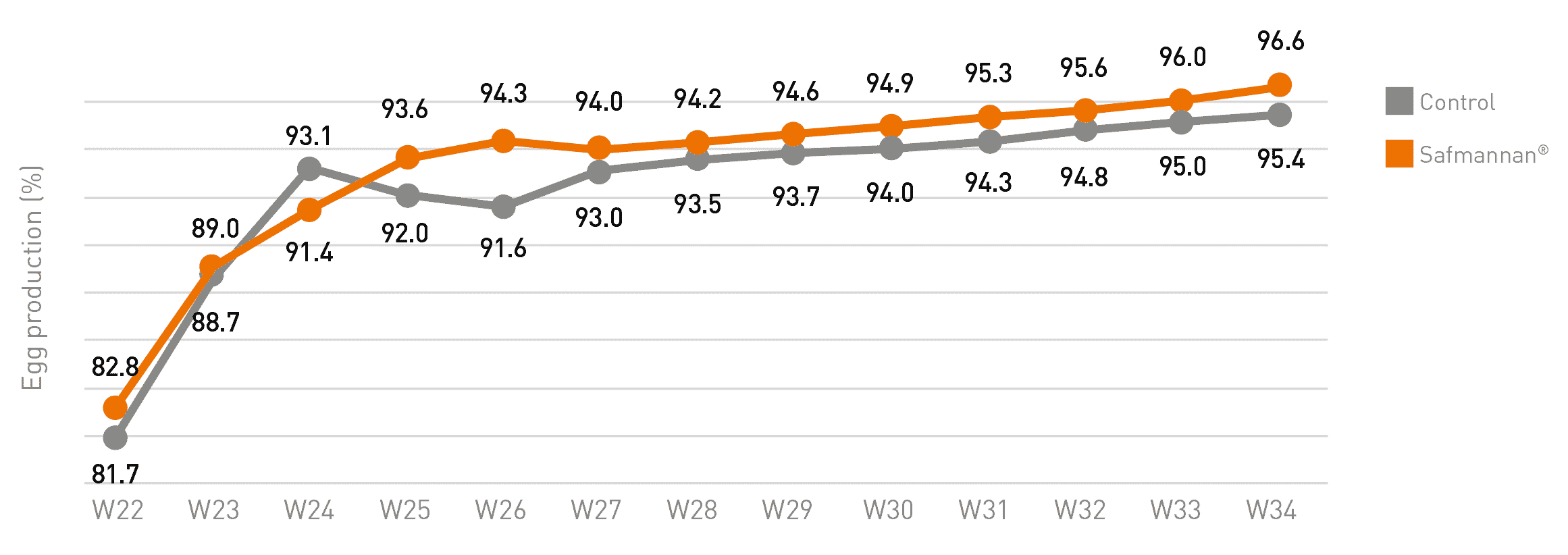 graph 3 phileo