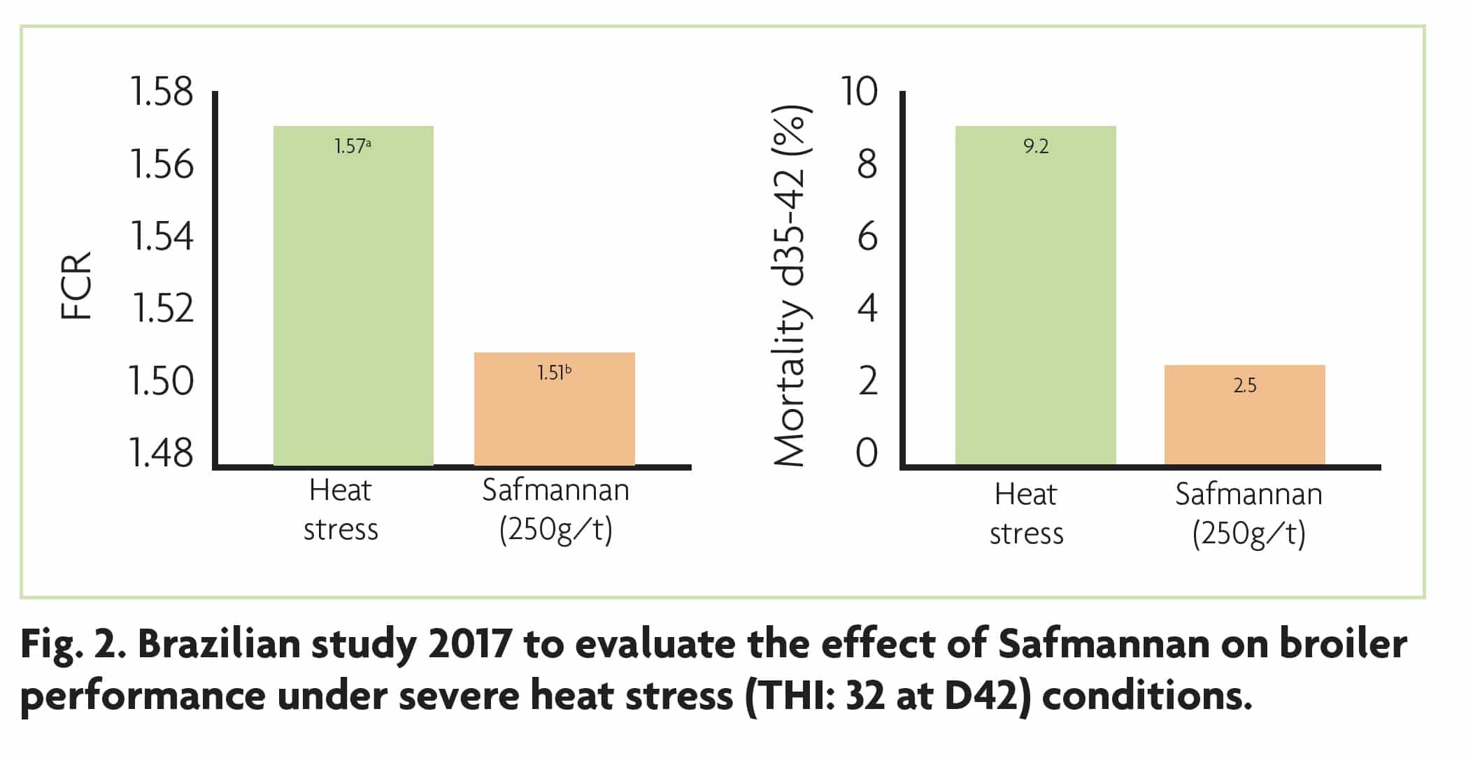 Fig2 Heat Stress